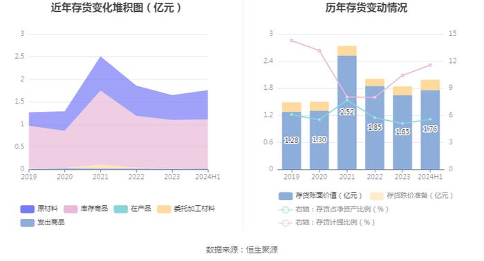 亚玛顿：2024年上半年净利润1355.10万元 同比下降65.27%