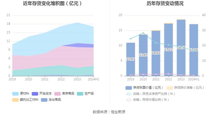 新疆众和：2024年上半年净利润6.40亿元 同比下降22.12%