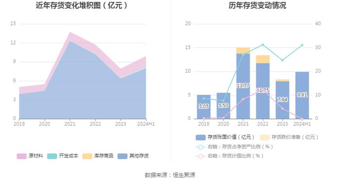 豫能控股：2024年上半年亏损4287.52万元