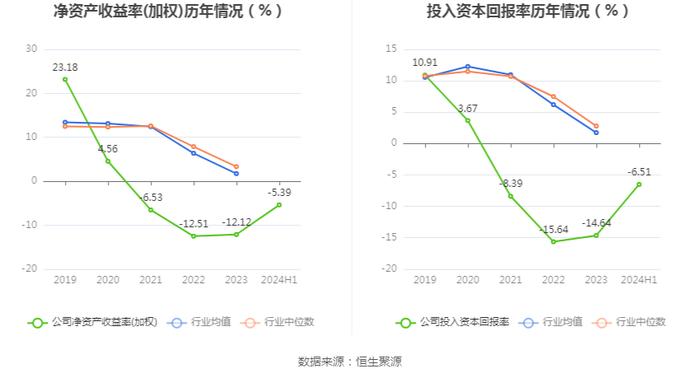 兴图新科：2024年上半年亏损2764.48万元