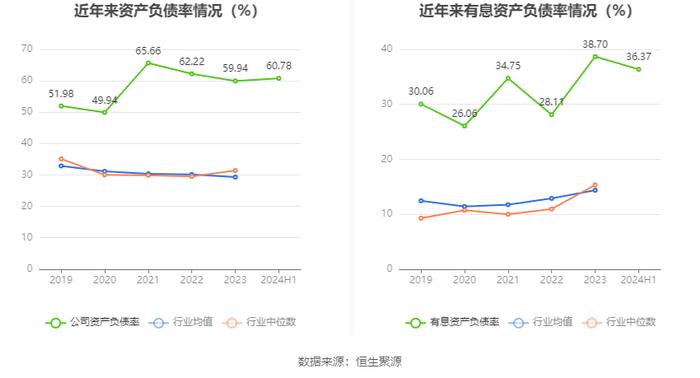 中化国际：2024年上半年盈利1231.72万元 同比扭亏