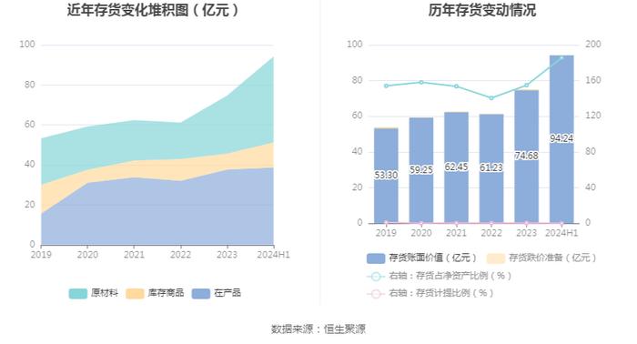 豫光金铅：2024年上半年净利润4.21亿元 同比增长15.37%