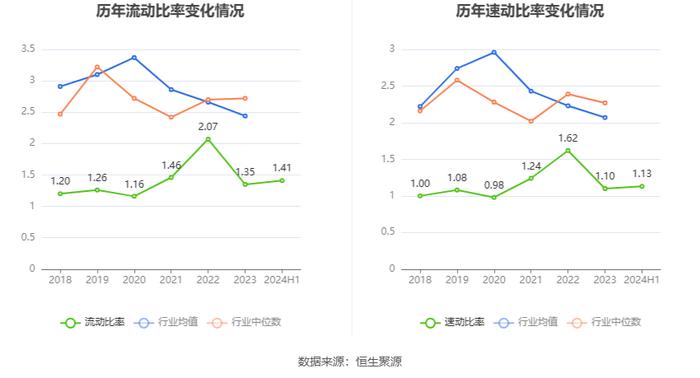 海利生物：2024年上半年净利润1512.50万元 同比下降81.50%