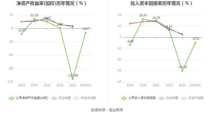 亚太实业：2024年上半年亏损1419.36万元