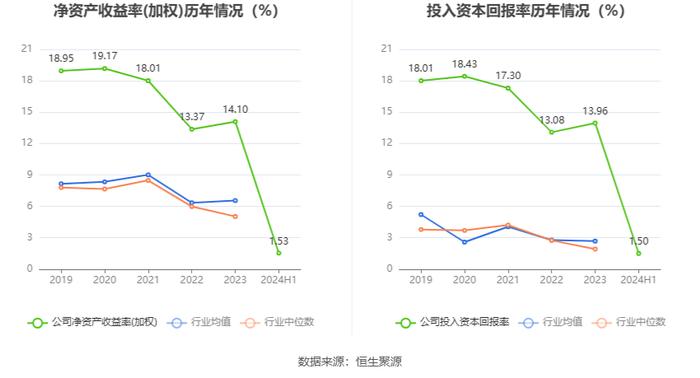 四川双马：2024年上半年实现营业收入4.82亿元