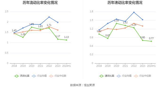 三利谱：2024年上半年净利润5536.23万元 同比增长131.19%