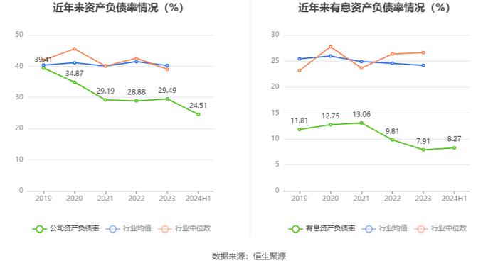 铁龙物流：2024年上半年实现营业收入70.81亿元