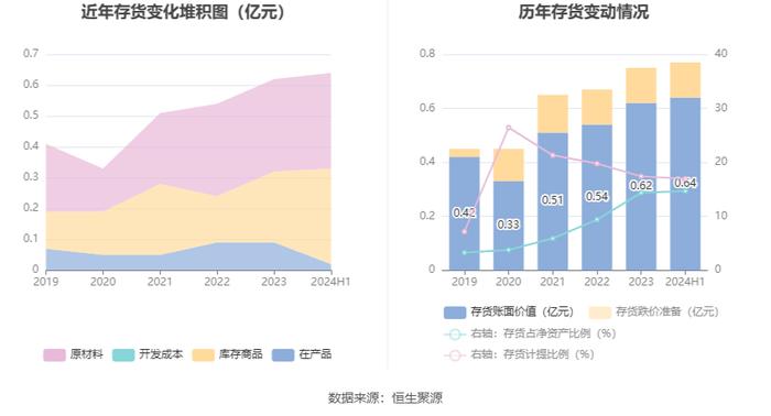 皓宸医疗：2024年上半年净利润55.35万元 同比下降92.74%