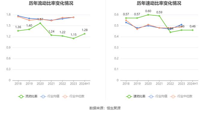 南山控股：2024年上半年亏损1.18亿元