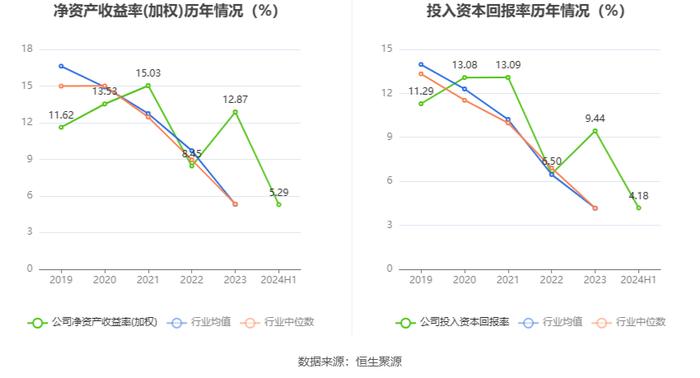 奥士康：2024年上半年净利润2.22亿元 同比下降20.04%