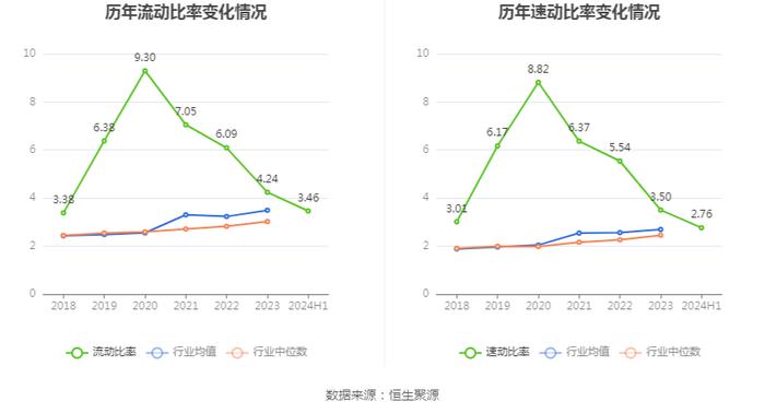 兴图新科：2024年上半年亏损2764.48万元