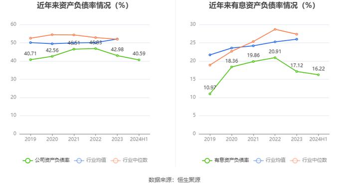 远达环保：2024年上半年净利润5209.56万元 同比下降4.17%