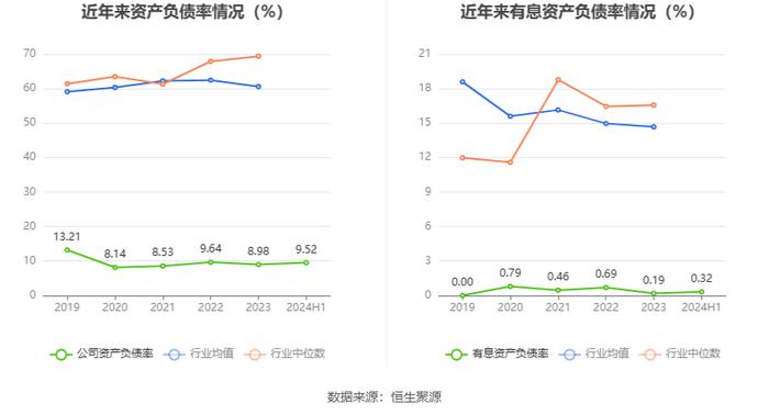 四川双马：2024年上半年实现营业收入4.82亿元