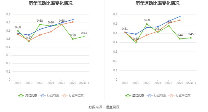 豫能控股：2024年上半年亏损4287.52万元