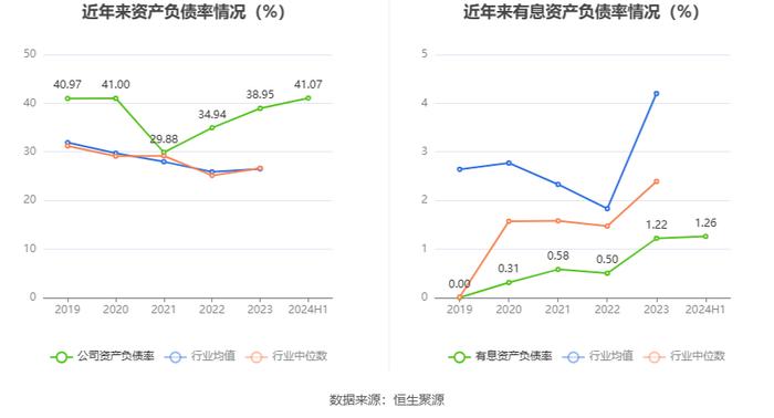 国义招标：2024年上半年净利润2899.26万元 同比下降25%