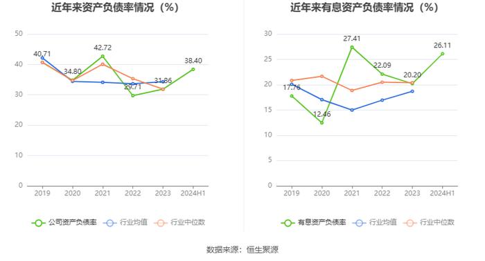 伟测科技：2024年上半年净利润1085.66万元 同比下降84.66%