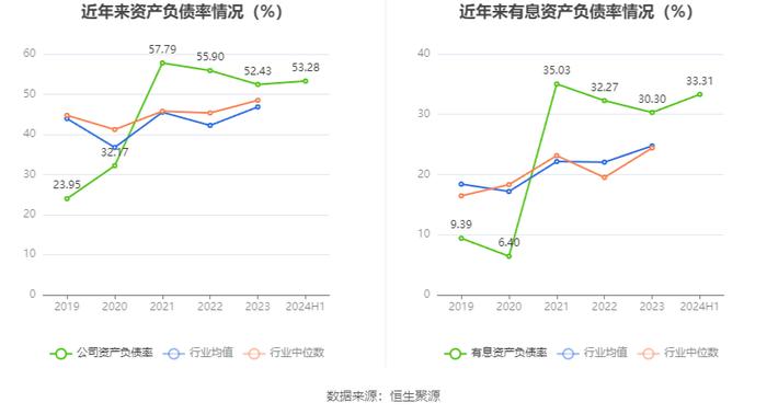 安彩高科：2024年上半年净利润1028.69万元 同比下降68.51%