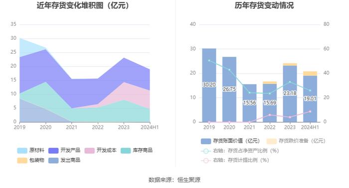 铁龙物流：2024年上半年实现营业收入70.81亿元