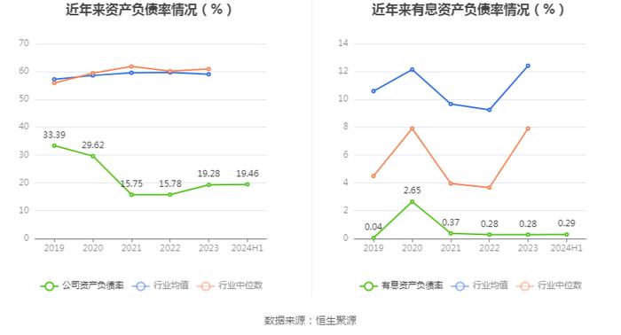 上海港湾：2024年上半年净利润7381.18万元 同比下降30.43%