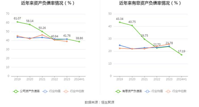 新疆众和：2024年上半年净利润6.40亿元 同比下降22.12%