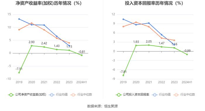 群兴玩具：2024年上半年亏损659.70万元