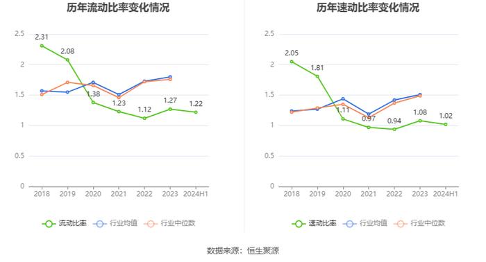 奥士康：2024年上半年净利润2.22亿元 同比下降20.04%