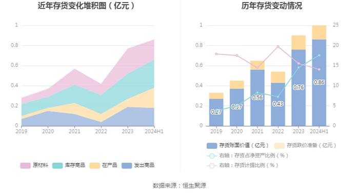 兴图新科：2024年上半年亏损2764.48万元