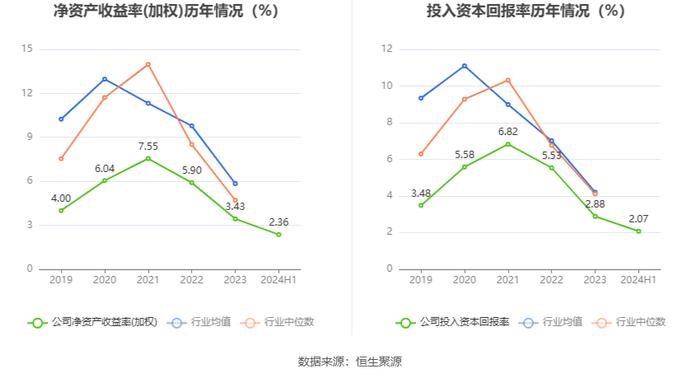 润欣科技：2024年上半年净利润同比增长21.35% 拟10派0.1元