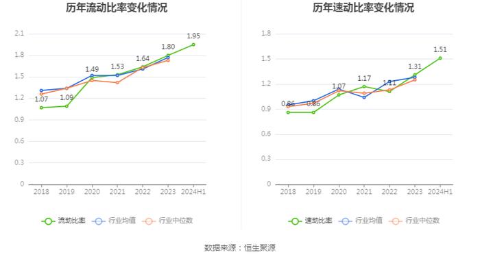 新疆众和：2024年上半年净利润6.40亿元 同比下降22.12%