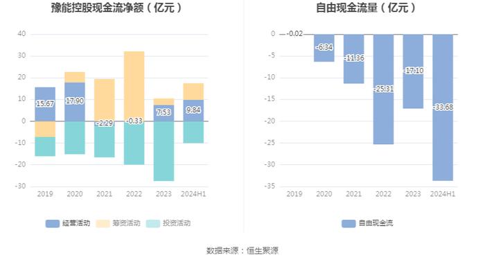 豫能控股：2024年上半年亏损4287.52万元