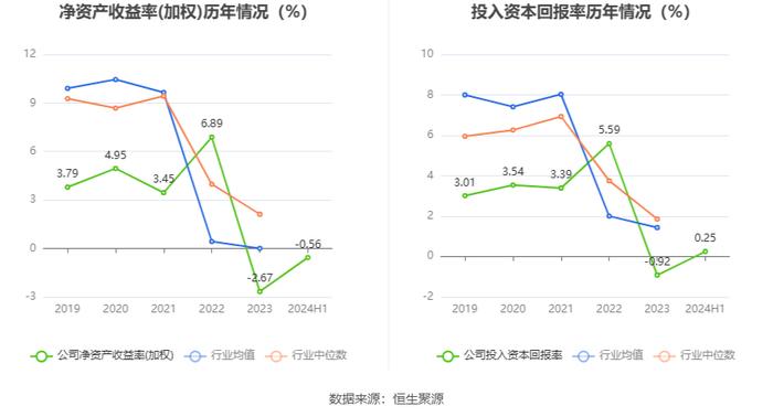 岳阳林纸：2024年上半年亏损4861.66万元