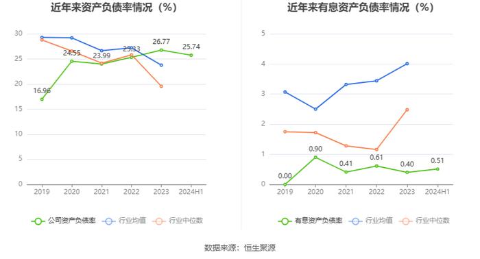 先锋电子：2024年上半年净利润1006.49万元 同比下降44.50%