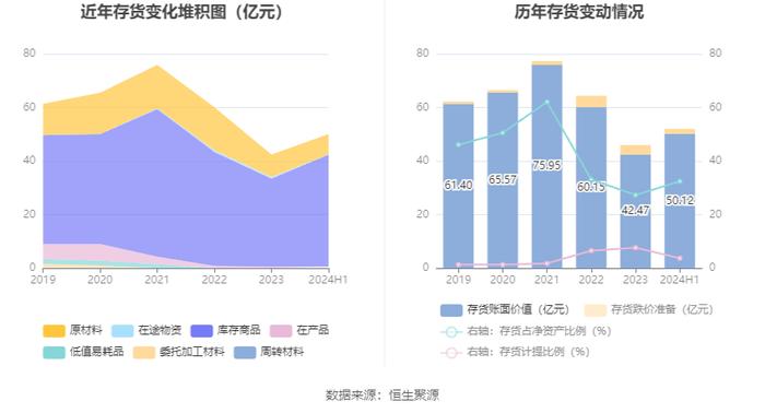 中化国际：2024年上半年盈利1231.72万元 同比扭亏