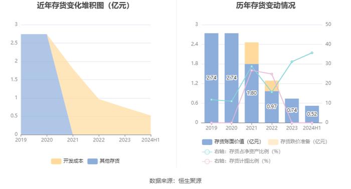 瑞和股份：2024年上半年亏损8257.33万元