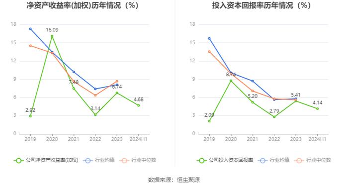 维维股份：2024年上半年净利润1.51亿元 同比增长145.08%