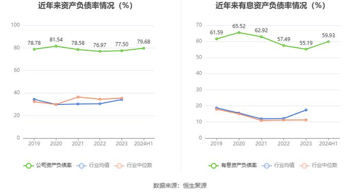 宜宾纸业：2024年上半年亏损7885.74万元