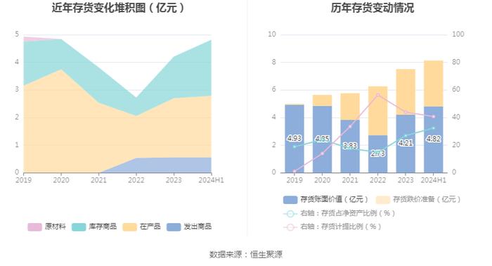 恒信东方：2024年上半年亏损7848.76万元