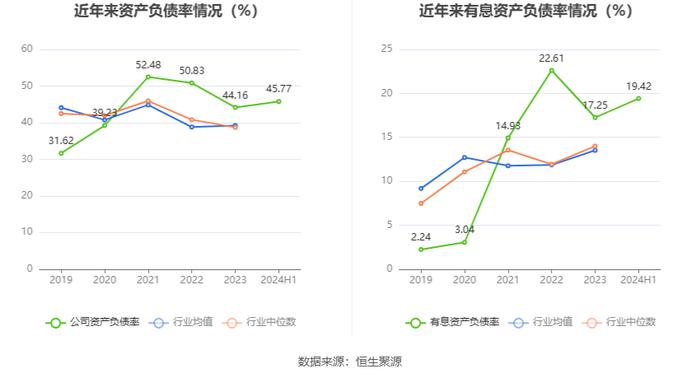 奥士康：2024年上半年净利润2.22亿元 同比下降20.04%