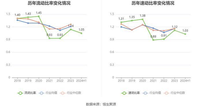 瑞和股份：2024年上半年亏损8257.33万元