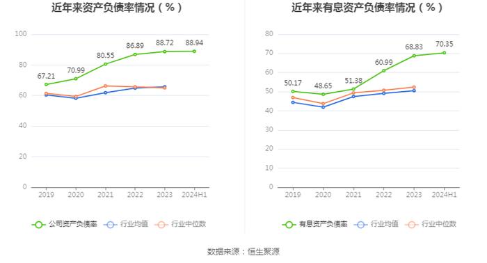 豫能控股：2024年上半年亏损4287.52万元