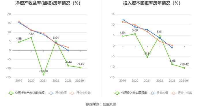 久其软件：2024年上半年亏损1.50亿元