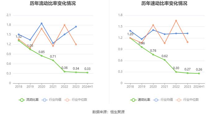 皓宸医疗：2024年上半年净利润55.35万元 同比下降92.74%