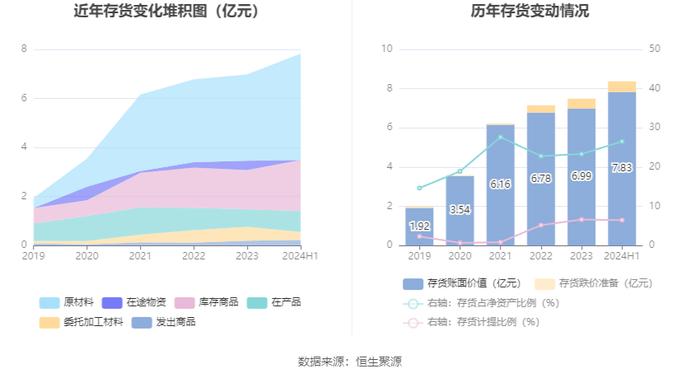 赛伍技术：2024年上半年亏损1548.73万元