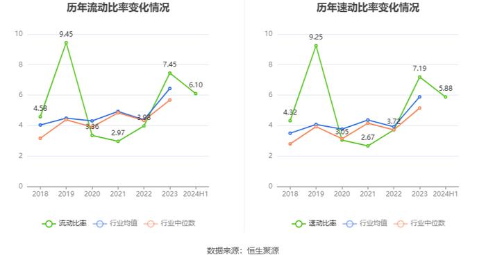 硕世生物：2024年上半年盈利2924.05万元 同比扭亏