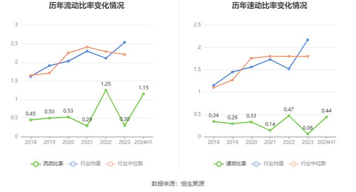 宜宾纸业：2024年上半年亏损7885.74万元