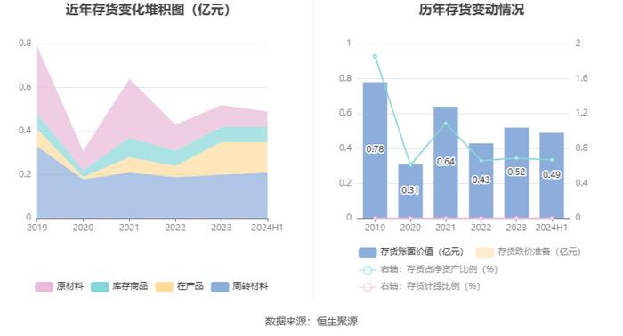 四川双马：2024年上半年实现营业收入4.82亿元