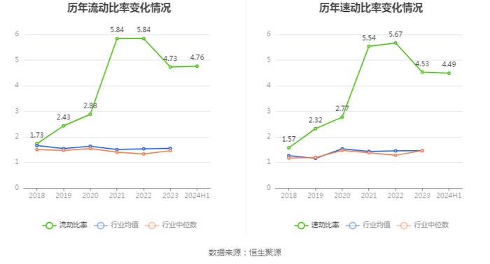 上海港湾：2024年上半年净利润7381.18万元 同比下降30.43%