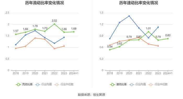 岳阳林纸：2024年上半年亏损4861.66万元