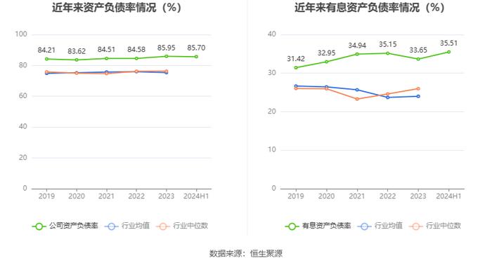 安徽建工：2024年上半年净利润6.13亿元 同比下降6.52%