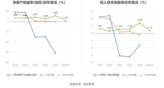 名雕股份：2024年上半年净利润872.51万元 同比增长15.96%